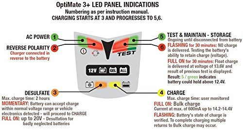 Honda Optimate 3 Automatic 5 stage Battery charger