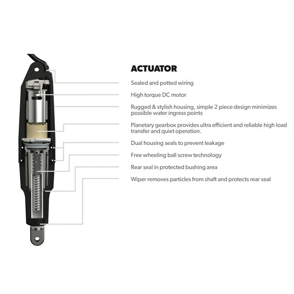 ACTUATOR CONTROL 9X12   TRIM TAB