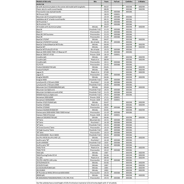 AGGRESSIVE WEARBAR A/C SNOWTRACKER