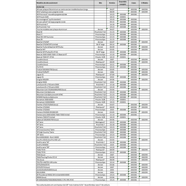 AGGRESSIVE WEARBAR COMPL KIT A/C