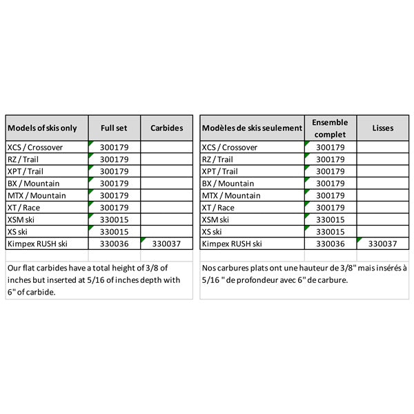 AGGRESSIVE WEARBAR COMPL KIT SKI RUSH