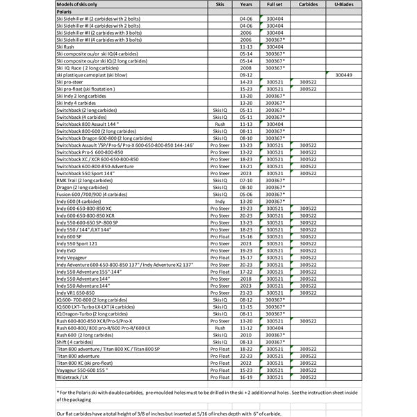 AGGRESSIVE WEARBAR COMPL KIT POL