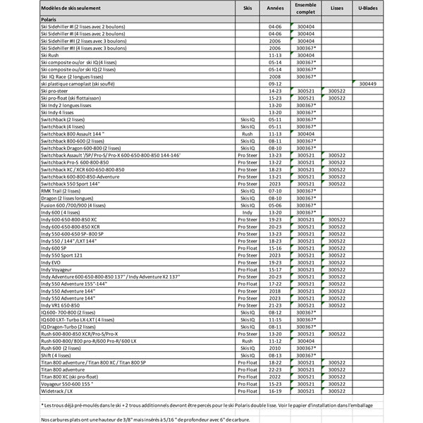 AGGRESSIVE WEARBAR POL SNOWTRACKER