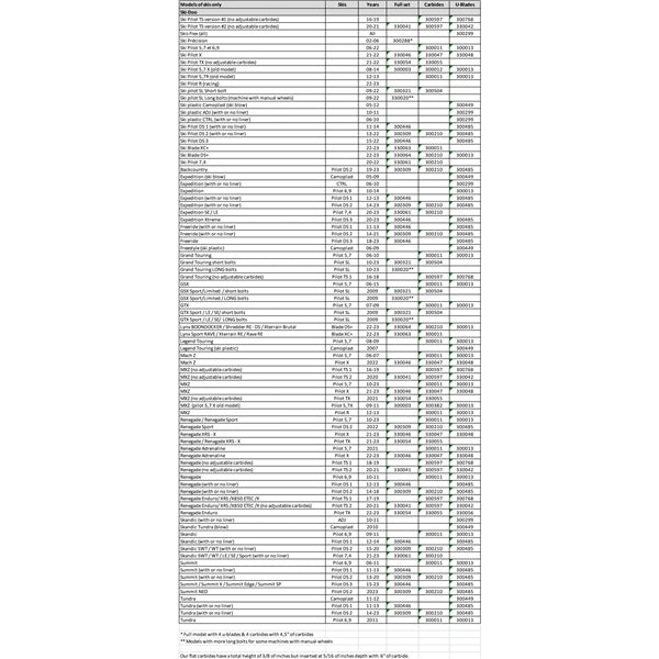 AGGRESSIVE WEARBAR KIT COMPL SKI-DOO