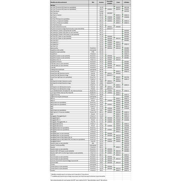 AGGRESSIVE U-BLADES REPL