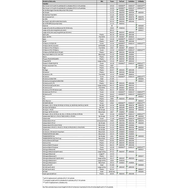 AGGRESSIVE U-BLADES REPL SNOWTRACKER