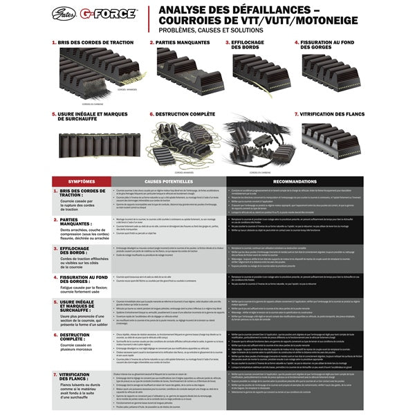 ATV BELT CVT KAWA GFORCE