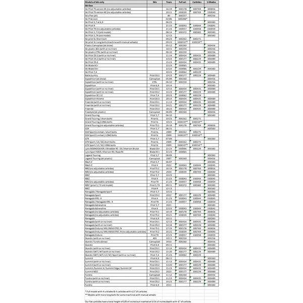 AGGRESSIVE WEARBAR COMPL KIT SKI-DOO