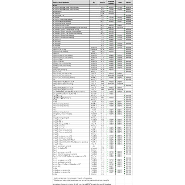 AGGRESSIVE WEARBAR COMPL KIT SKI-DOO