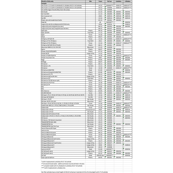 AGGRESSIVE WEARBAR COMPL KIT YAM