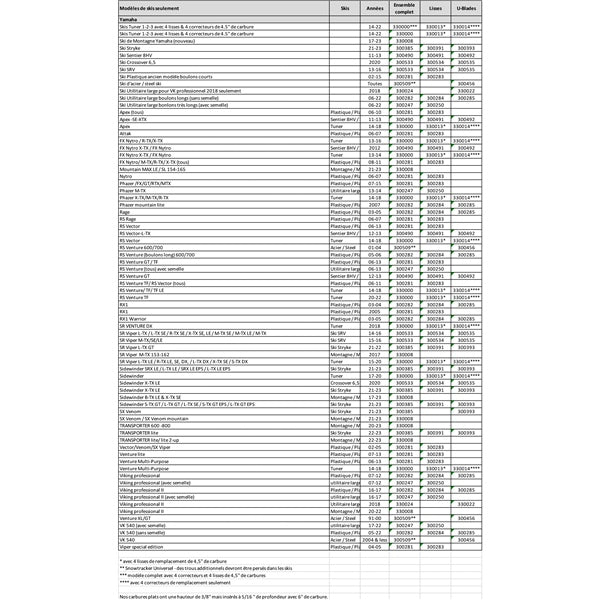 AGGRESSIVE WEARBAR COMPL KIT YAM
